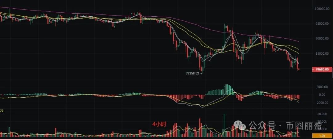 比特币3.11最新行情分析：丽盈分享实战策略与盘口趋势