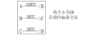 深入解析比特币：从定义到交易记账及深层技术原理介绍