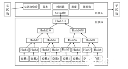 区块链