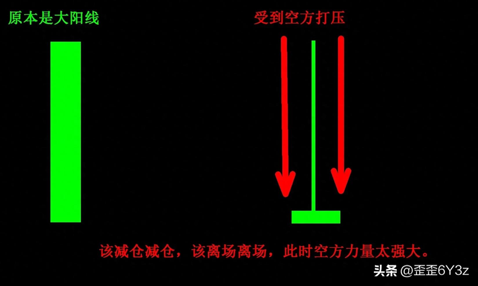 比特币永续合约玩法指南：核心机制与实战策略揭秘