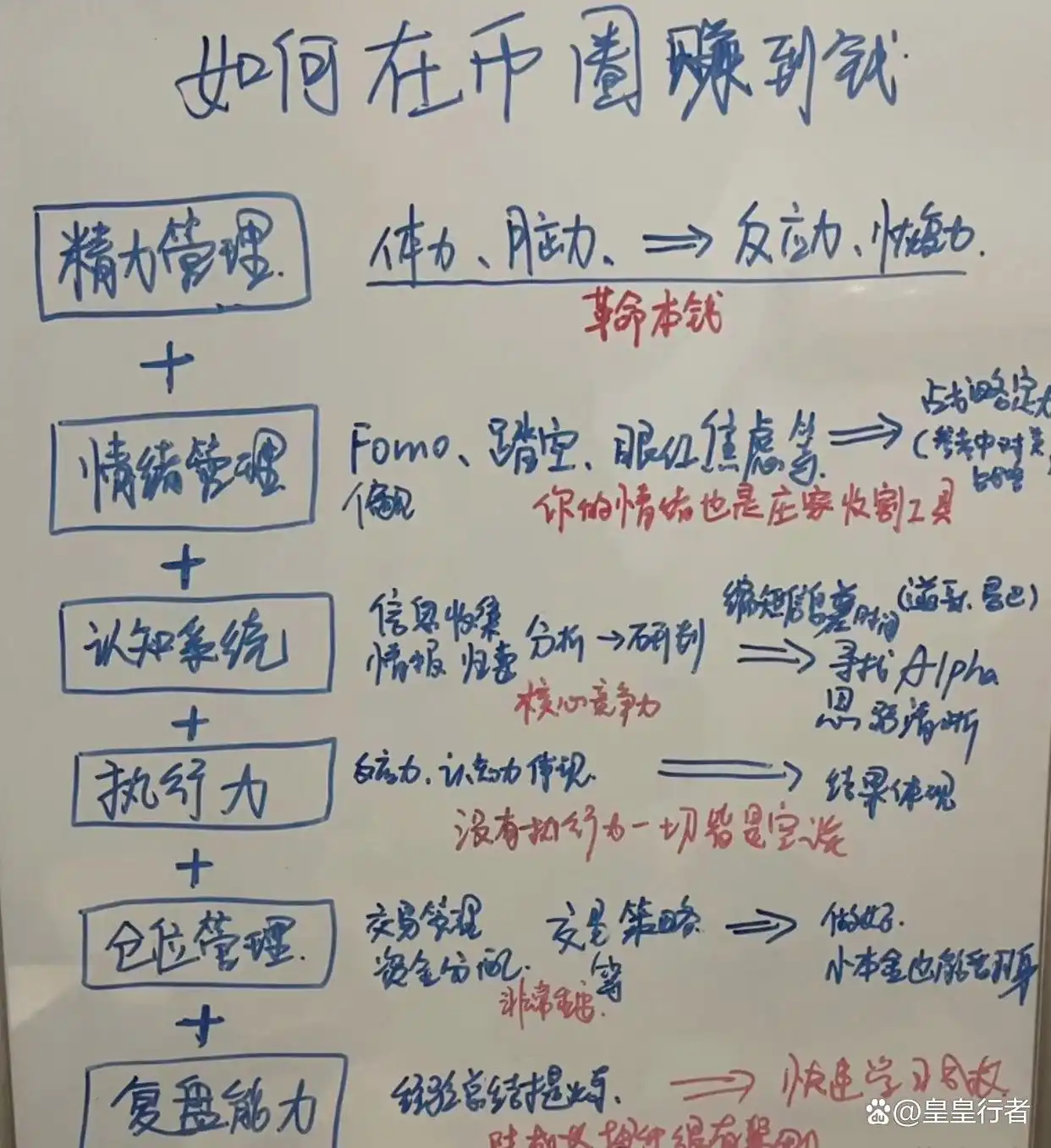 炒币怎样赚大钱？新手先玩现货勿贪多空双吃，耐心等待是关键