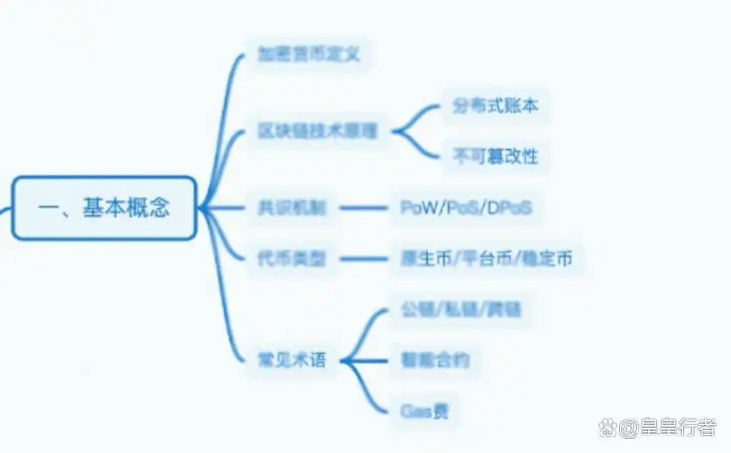 在币圈怎么用几千赚几十万_炒币如何赚到大钱_币圈现货交易策略