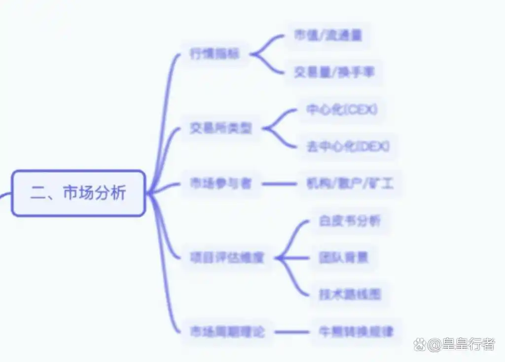 在币圈怎么用几千赚几十万_炒币如何赚到大钱_币圈现货交易策略