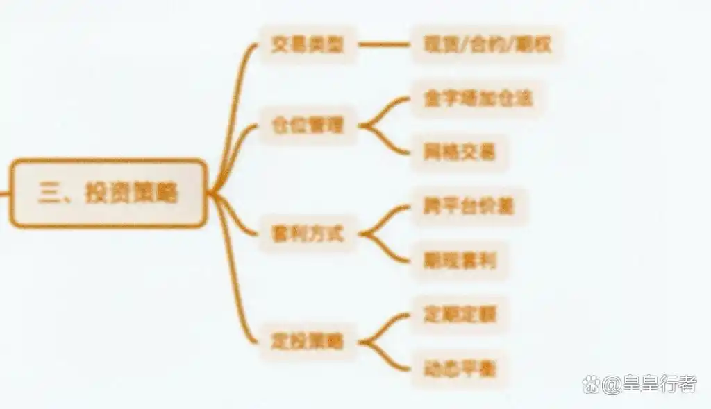 炒币如何赚到大钱_在币圈怎么用几千赚几十万_币圈现货交易策略