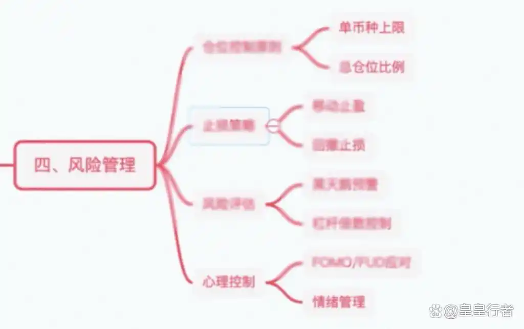 炒币如何赚到大钱_在币圈怎么用几千赚几十万_币圈现货交易策略