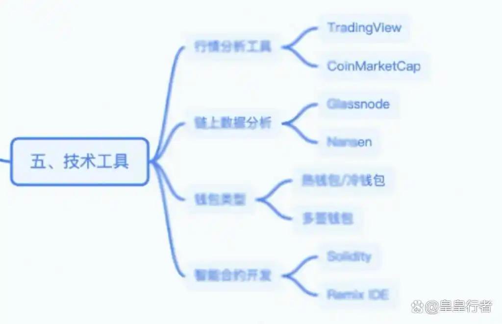 在币圈怎么用几千赚几十万_炒币如何赚到大钱_币圈现货交易策略
