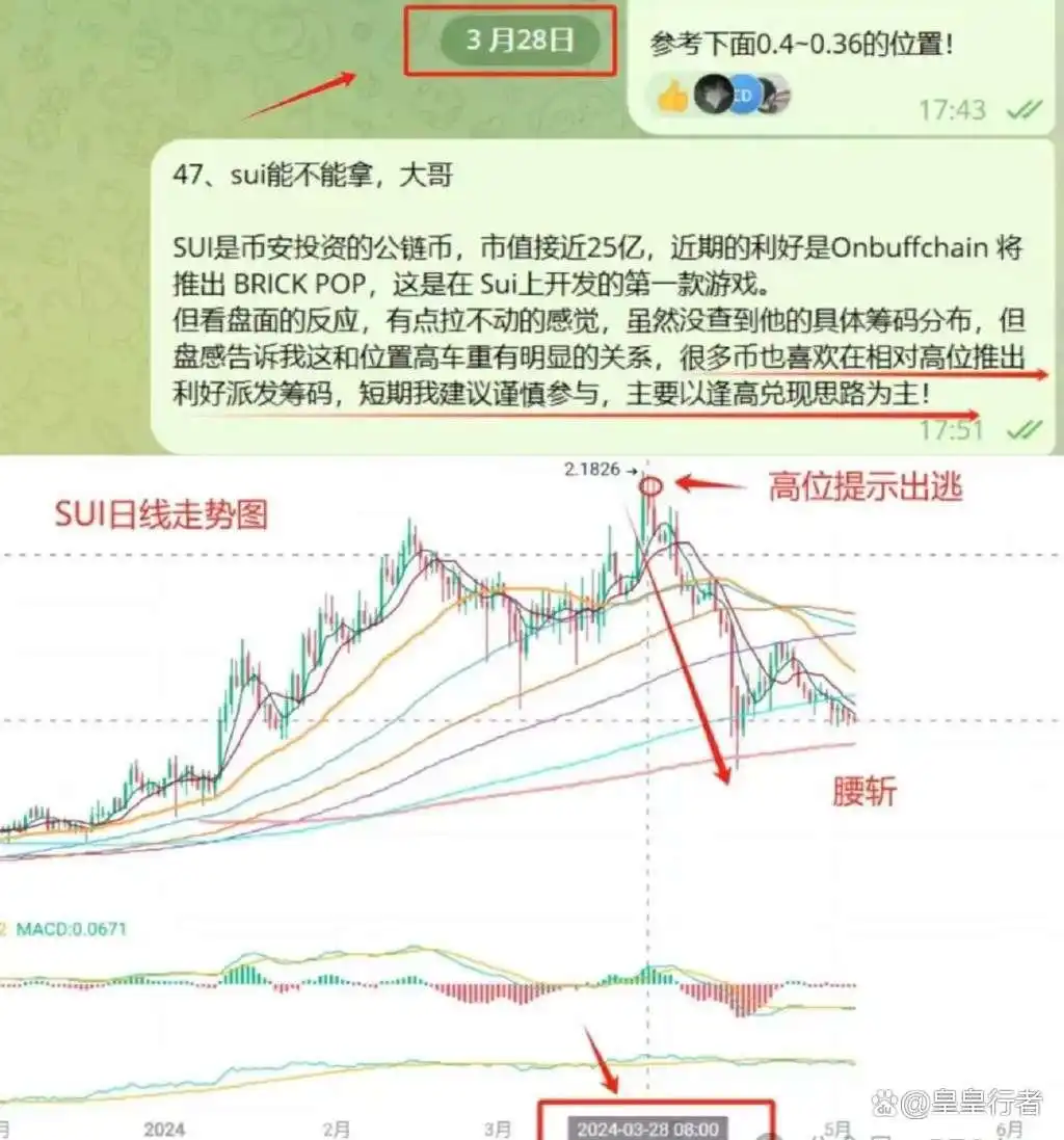 币圈趋势判断与交易技巧_币圈滚仓交易策略_在币圈怎么用几千赚几十万