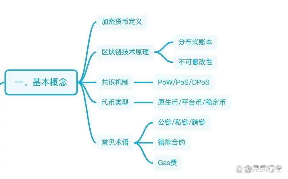 币圈趋势判断与交易技巧_币圈滚仓交易策略_在币圈怎么用几千赚几十万