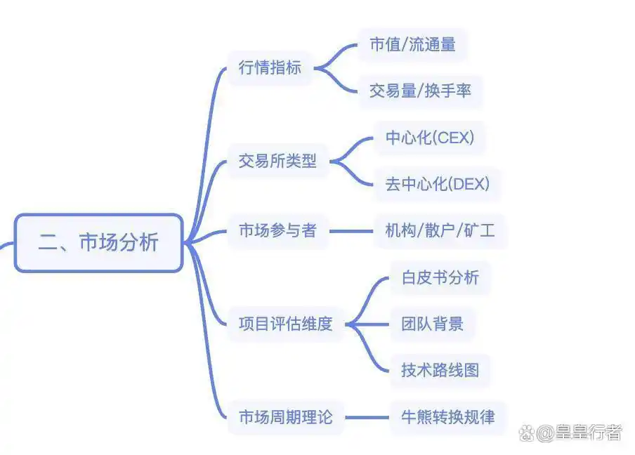 币圈趋势判断与交易技巧_币圈滚仓交易策略_在币圈怎么用几千赚几十万