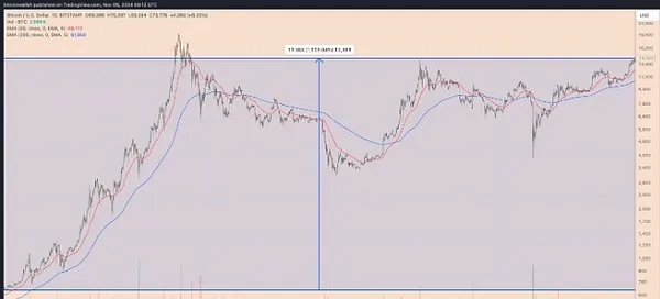 特朗普第二任期或将推动比特币成为美国超级大国，加密货币行业迎来新机遇