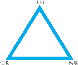 EOS企业操作系统：区块链3.0的明星项目与去中心化未来