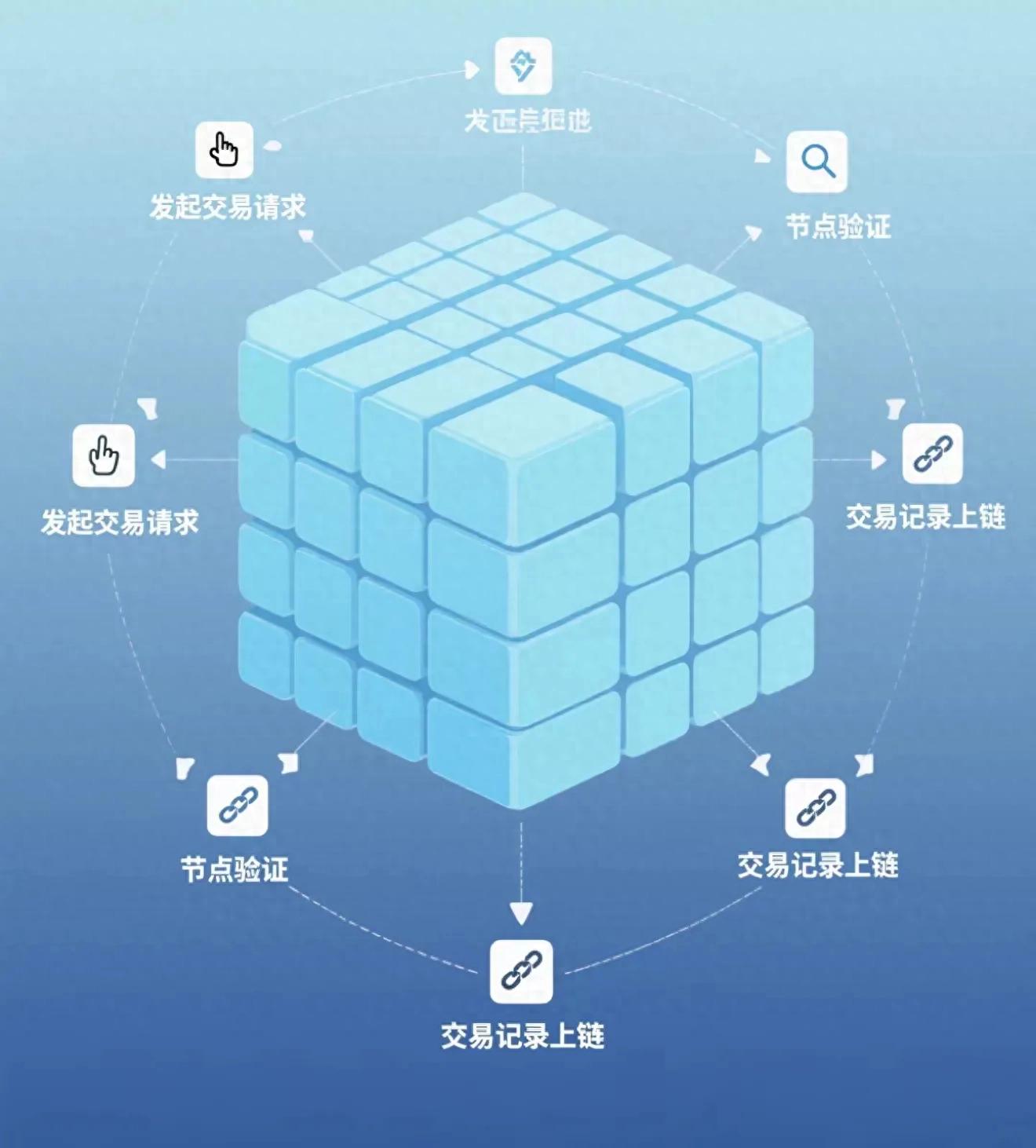 数字化时代下，区块链交易机制如何实现价值转移与数据交互？