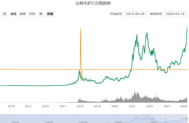 比特币价格美元_比特币美元实时行情_比特币近一年价格走势