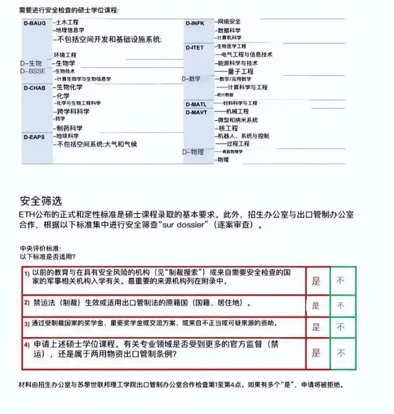中国高校ETH审查名单_ETH_瑞士苏黎世联邦理工学院安全审查政策