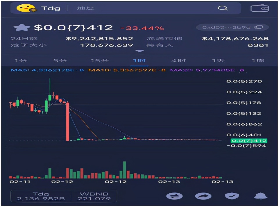 泰迪币项目方跑路事件：5537BNB高位套现，投资者维权陷入困境