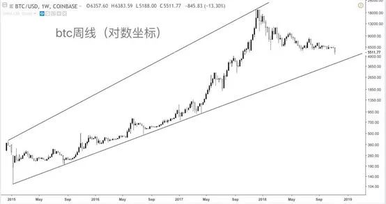 比特币继续下跌_比特币下跌_比特币下跌趋势