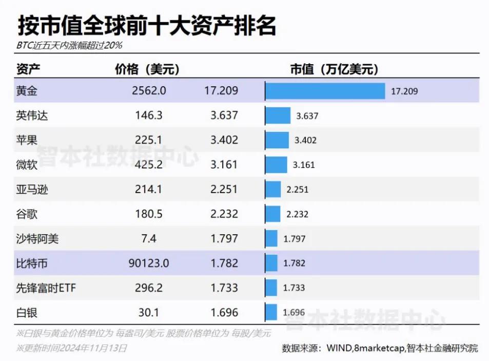 比特币能否取代黄金？探讨黄金与比特币的投资前景与竞争关系