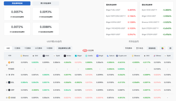 2025年初比特币突破10万美元大关，市场回暖原因几何？