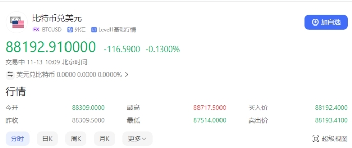 11月比特币价格连创新高逼近9万大关，投资风险几何？