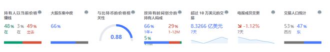 狗狗币价格分析：DOGE/USD跌破0.059美元支撑位，市场整体下跌