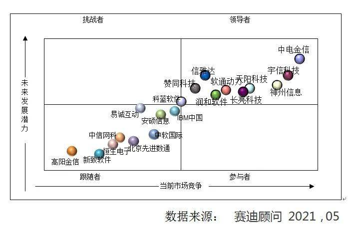 数字货币投资机会与数字人民币跨境支付优化及国际化进程探讨