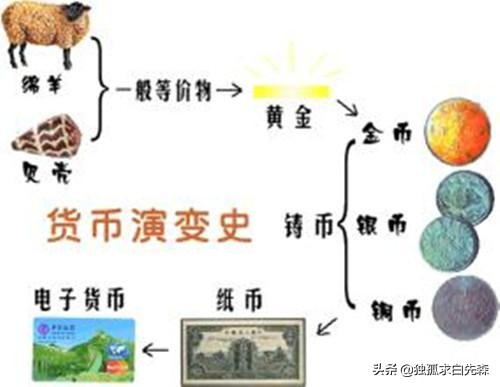 央行数字货币的特点及优势_如何进行数字货币交易_数字货币与第三方支付工具的区别
