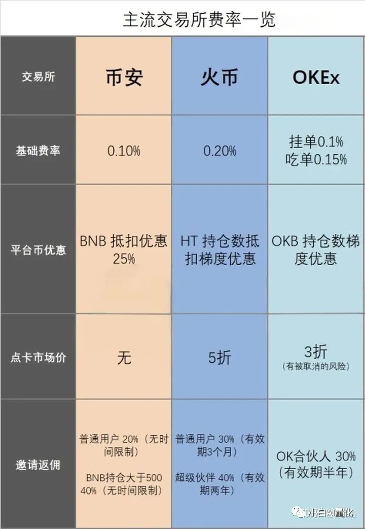币圈新手入门指南_数字货币市场入门知识_新人玩比特币怎么入门