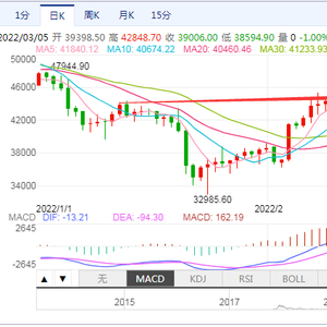 比特币价单日大跌7%！全网近8万人爆仓，后续走势成谜？