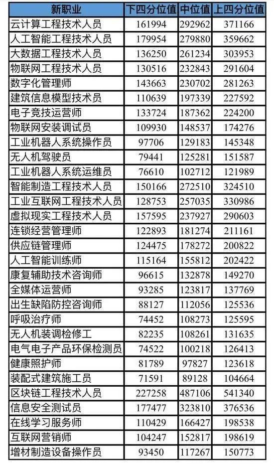 区块链是什么行业_新基建区块链人才需求_区块链人才缺口