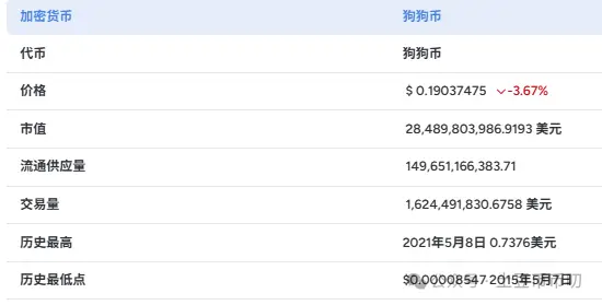 doge狗狗币价格_狗狗币在加密货币领域的地位_2025年狗狗币价格预测