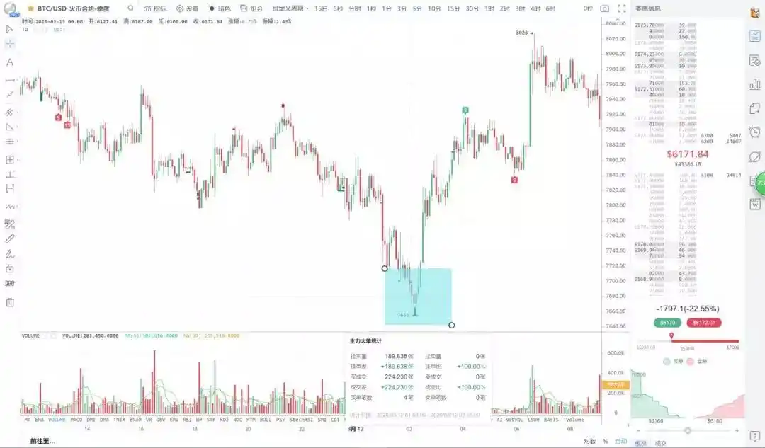 比特币价格暴跌_比特币期货合约爆仓_btc爆仓