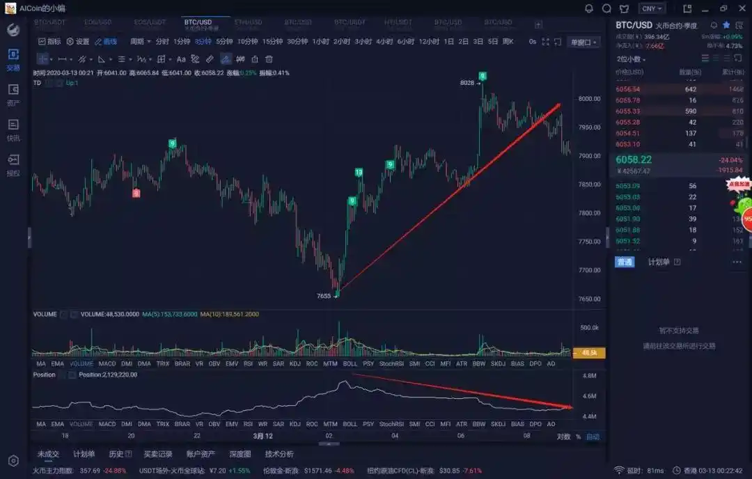 比特币期货合约爆仓_btc爆仓_比特币价格暴跌