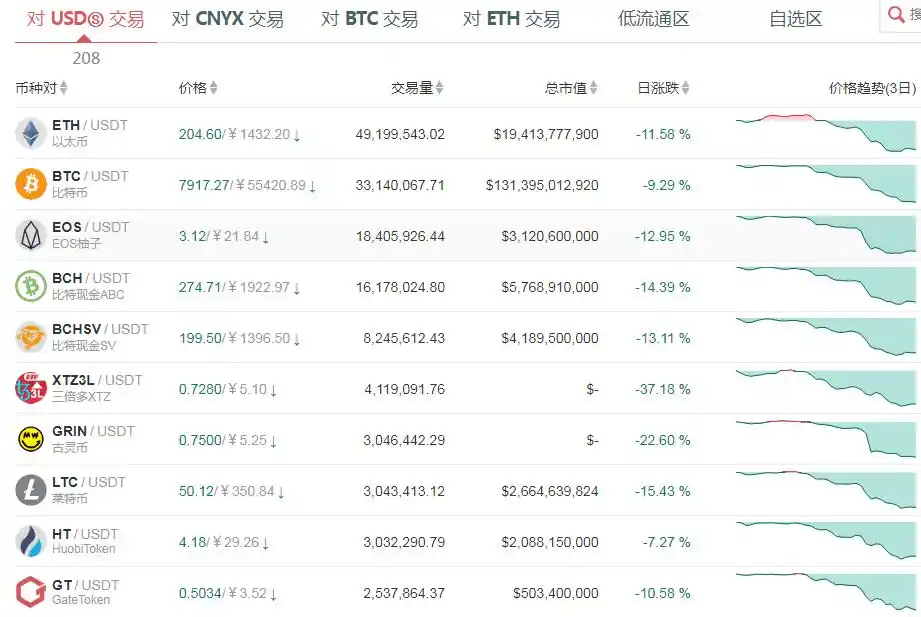 比特币3月8日暴跌_btc爆仓_比特币爆仓量