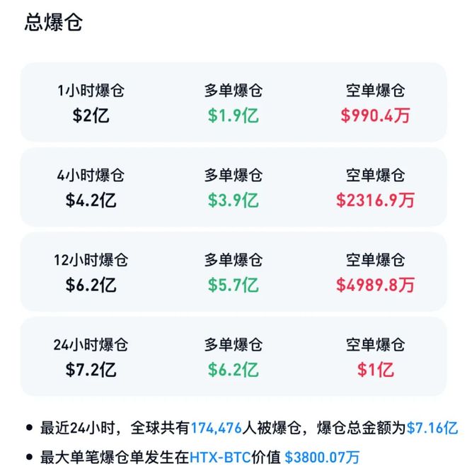 加密货币市场集体暴跌_比特币下跌_2月28日比特币急跌