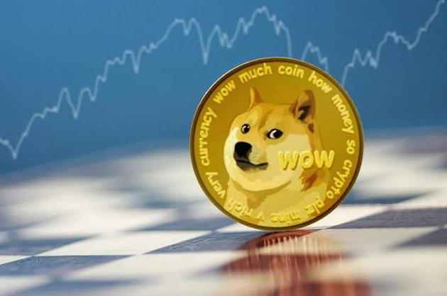马斯克再代言狗狗币致其价格雪崩，柴犬币却飙升400%！惊呆了？