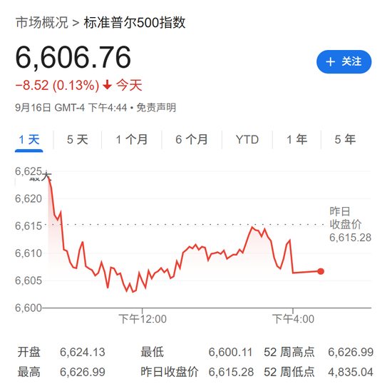 美股开盘多数上涨，英伟达等下跌，美联储决议几小时后公布