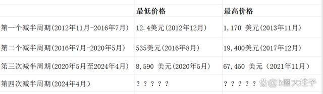 比特币价格_比特币价格历史走势图_比特币价格今日行情走势