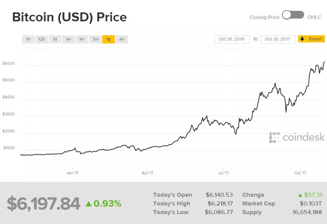 中国三大比特币交易所停止交易业务，比特币场内交易时代正式结束