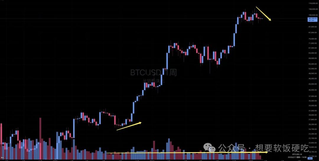 进社区群无门槛，不收费，不推交易所，不走推介链接，免费获取最新BTC行情分析