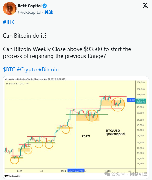 比特币复苏迹象_比特币技术面分析_比特币价格
