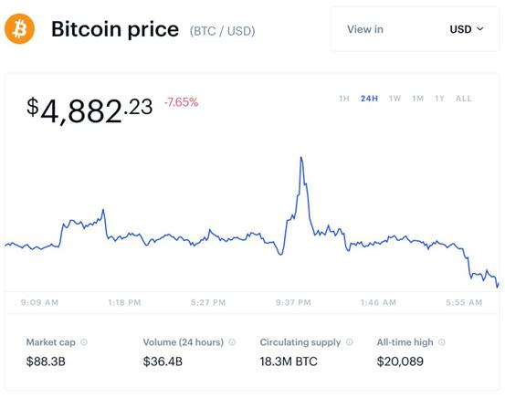 冠状病毒对BTC价格的影响_BTC_BTC价格下跌与美联储刺激措施
