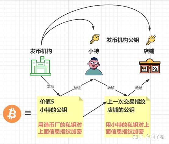 比特币又创新高？别怕！一文教你普通小白如何玩转比特币