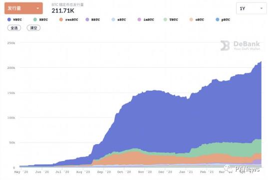 比特币为何被老牌投资者反对？BTC 锚定币能解决这些问题