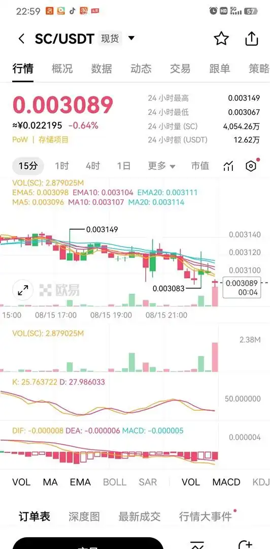 从2000万狗狗币血亏经历，看透加密市场这些大坑