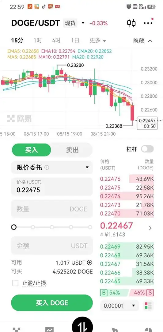 加密市场投资陷阱_狗狗币到底是不是骗局_2000万狗狗币血亏经历