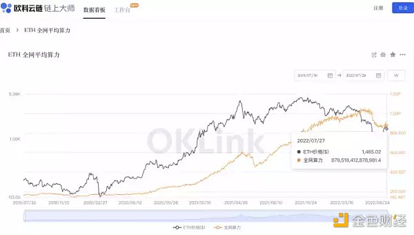 以太坊9月19日合并升级：PoS共识算法迁移对矿工和算力的影响分析