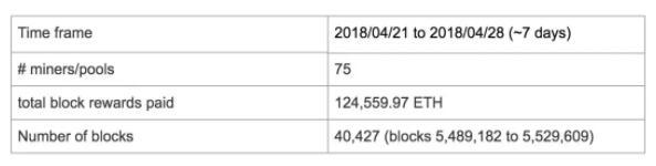 以太坊挖矿中心化风险分析：比特大陆矿机发布引发51%攻击担忧