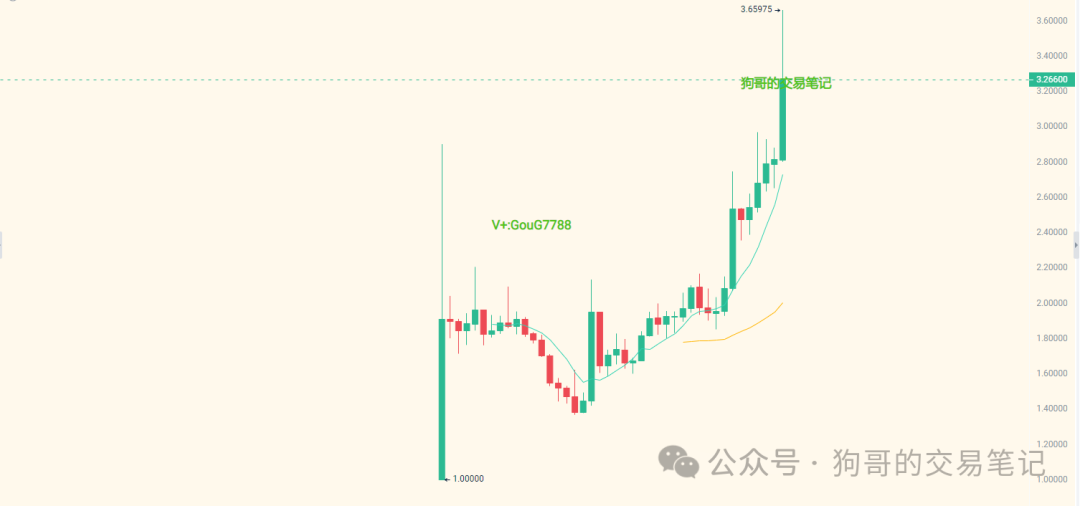 BTC_btc什么简称_btc美元