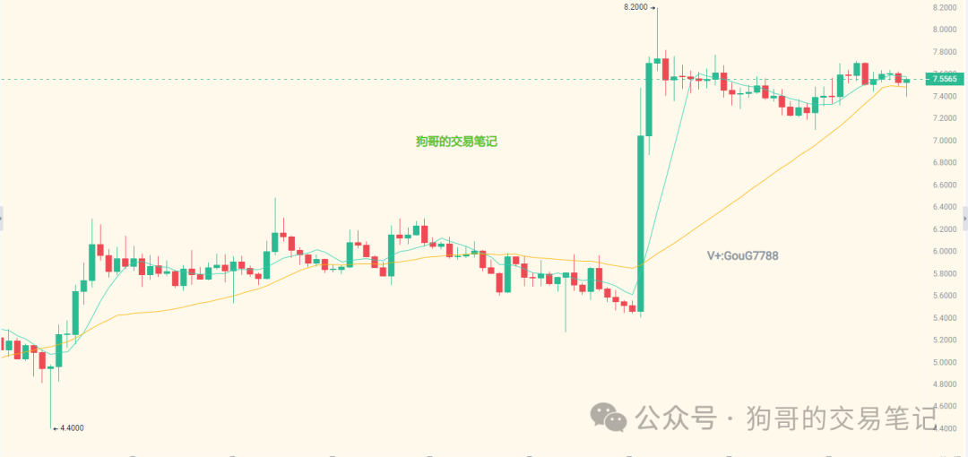 btc什么简称_btc美元_BTC