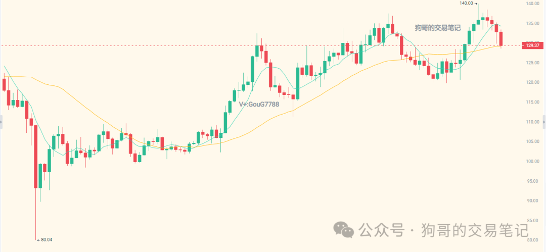 btc什么简称_btc美元_BTC